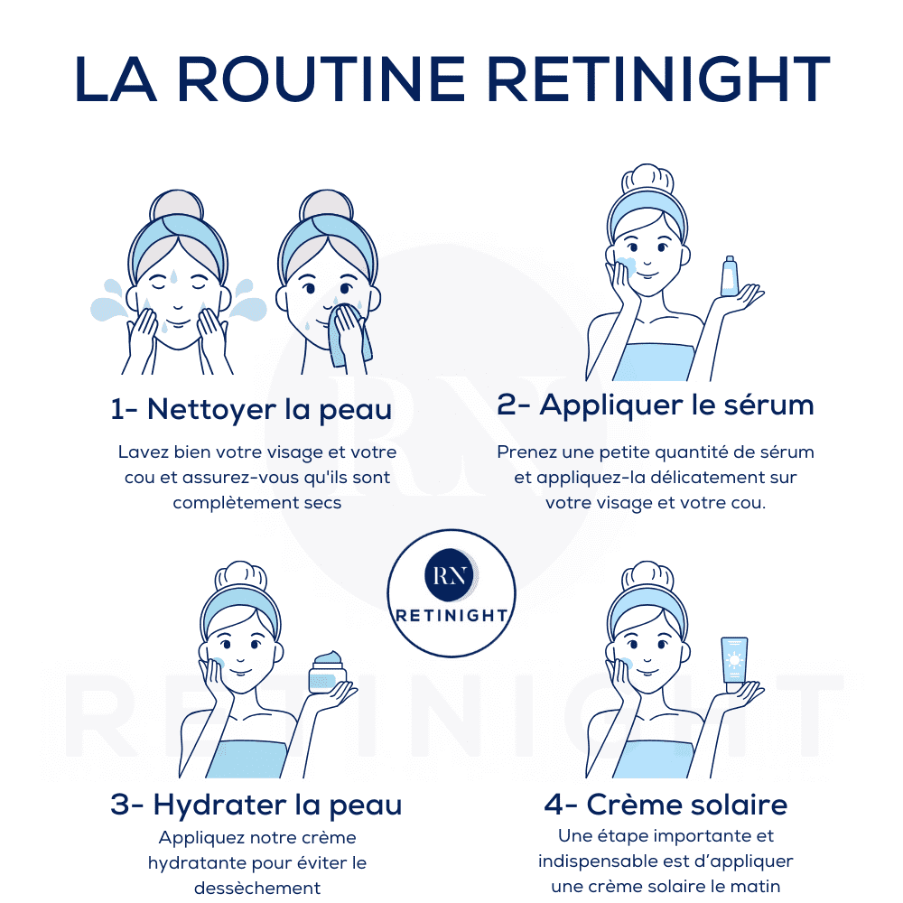 Routine Complète – Gel Nettoyant + Sérum + Hydratant + Écran Solaire