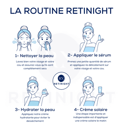 Sérum au Rétinol Encapsulé Retinight – Anti-Âge